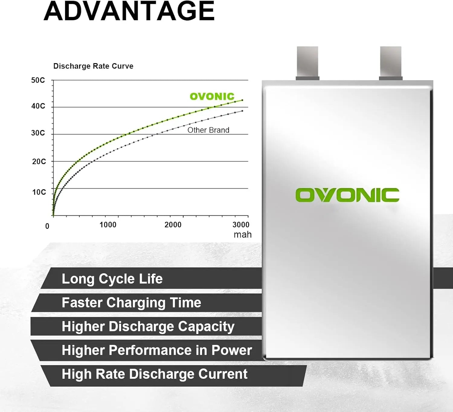 OVONIC 3S 2200mAh 50C Lipo Battery 11.1V with Dean Connector