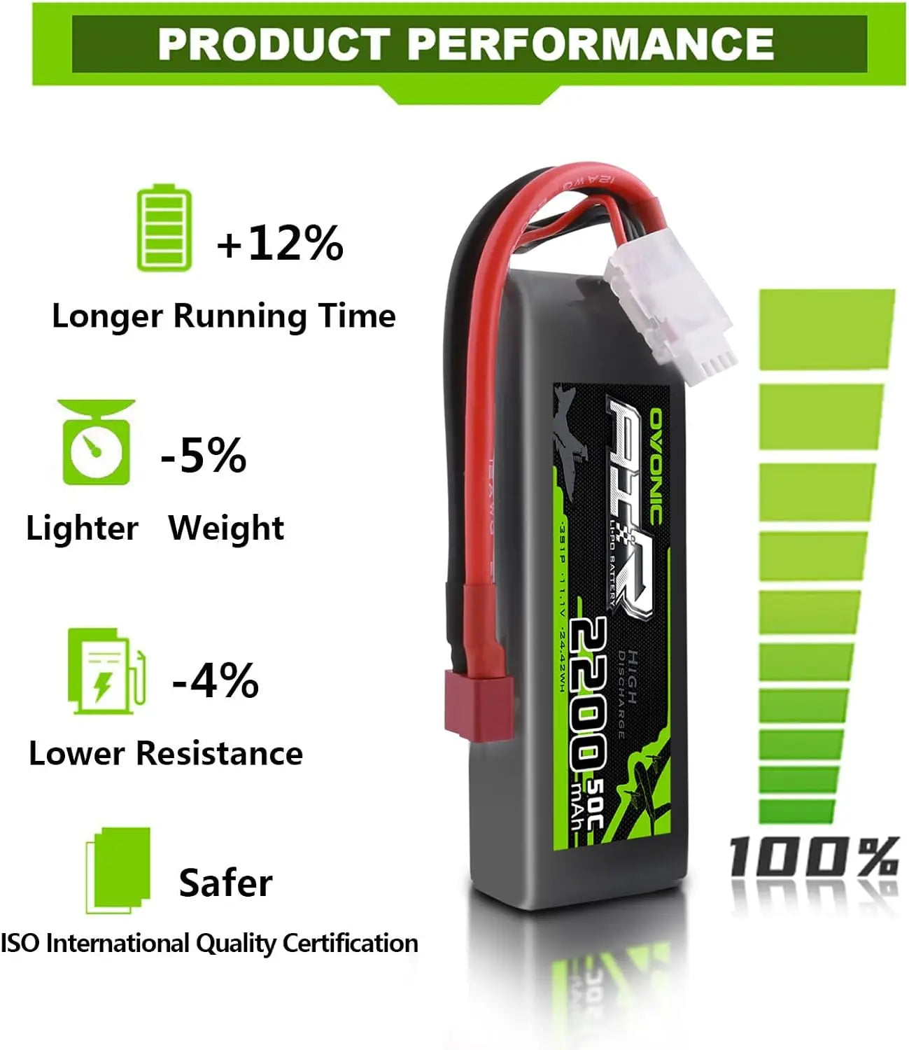 OVONIC 3S 2200mAh 50C Lipo Battery 11.1V with Dean Connector