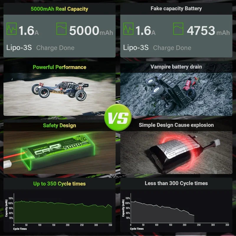 Ovonic 3S LiPo Battery 11.1V 5000mAh 100C with TRA Plug – 2 Pack