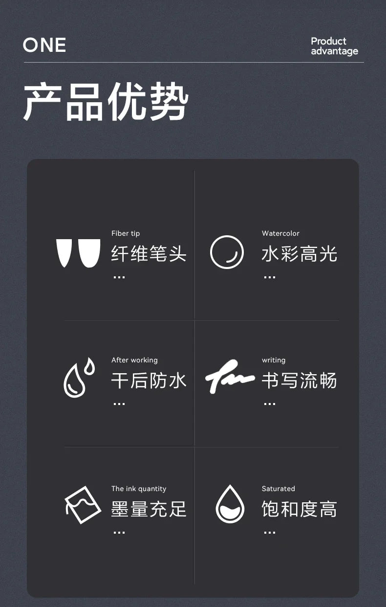 UNI POSCA Acrylic Paint Marker Set – PC-1M/3M/5M Quick-Dry Permanent Pens for Art, Graffiti & Crafts