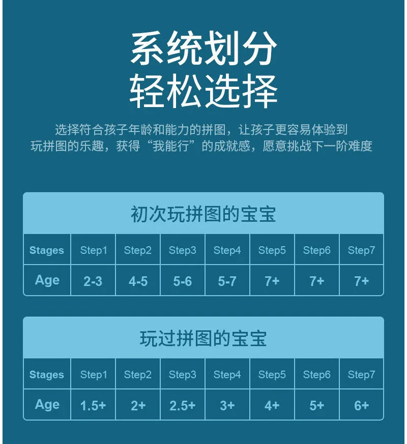 2000-Piece Landscape Jigsaw Puzzle – Educational Game for Kids & Children