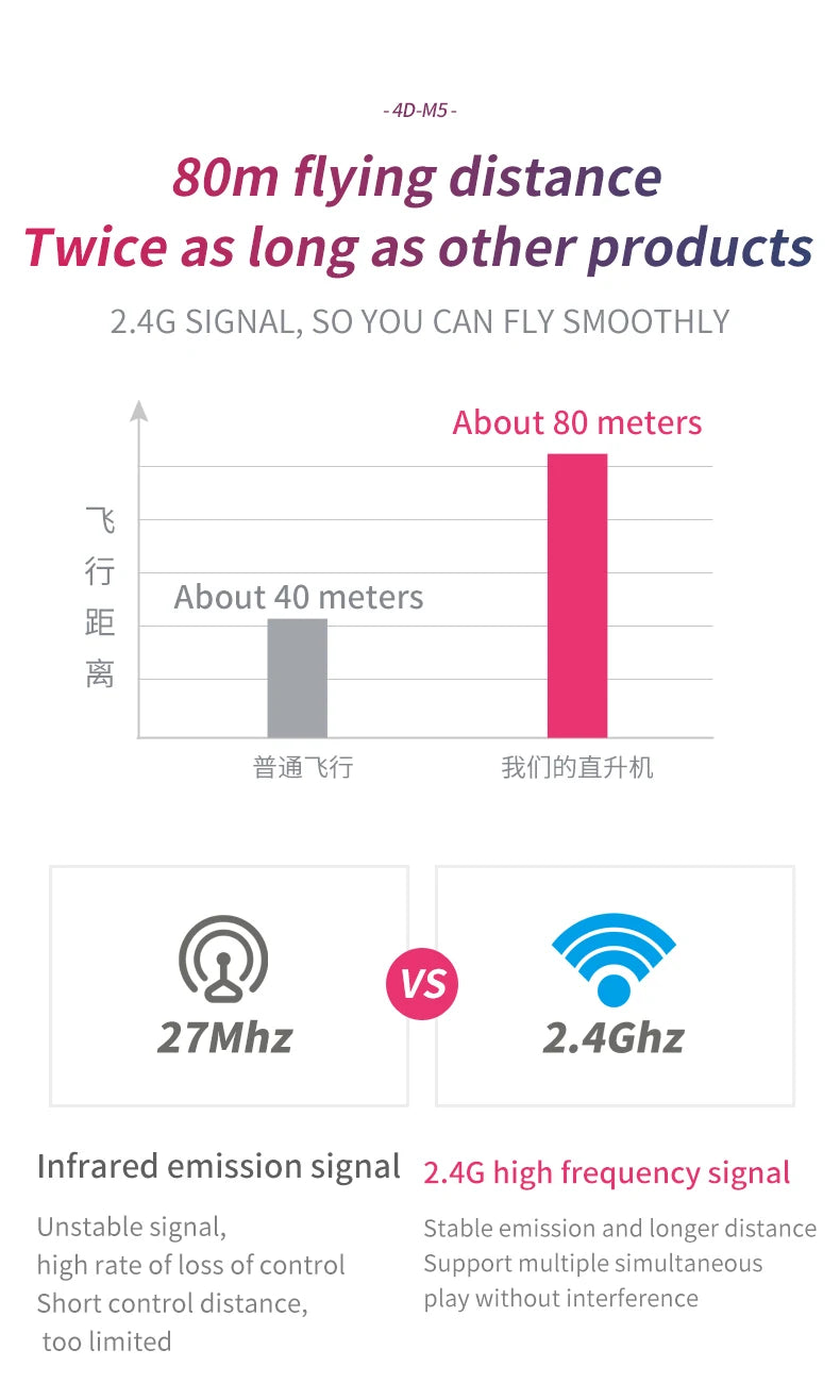 4DRC M5 RC Helicopter 3.5CH with Gyro & Altitude Hold